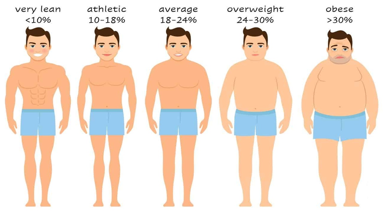 Good FFMI Score Chart for Men and Women